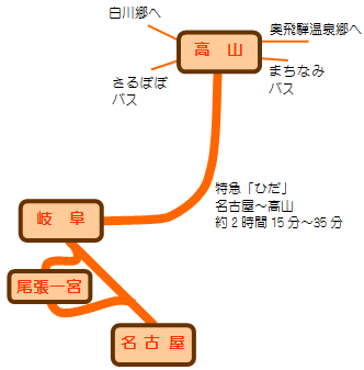 名古屋から高山まで