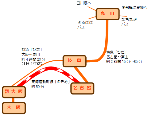 大阪から高山まで