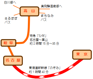 東京から高山まで