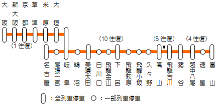 ワイドビューひだの停車駅